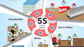 پنج اصل نظام آراستگی محیط کار (5S) چیست؟
