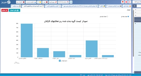 نرم افزار مدیریت وظایف و کارها، برنامه ریزی روزانه، نسخه آنپرامیس
