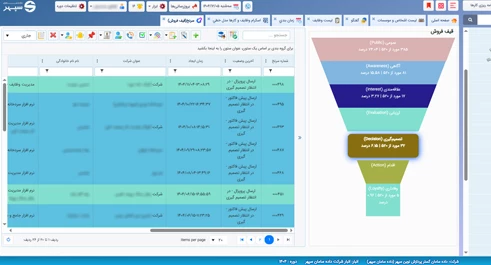 نرم افزار مدیریت وظایف و کارها، برنامه ریزی روزانه، نسخه آنپرامیس